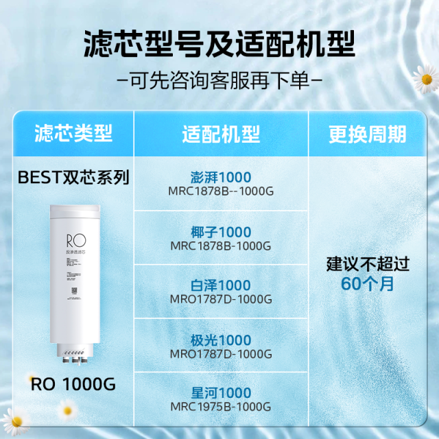 RO滤芯-5年 适用白泽/澎湃/椰子/极光/星河/飞瀑1000G 1878B/1787D/1975B