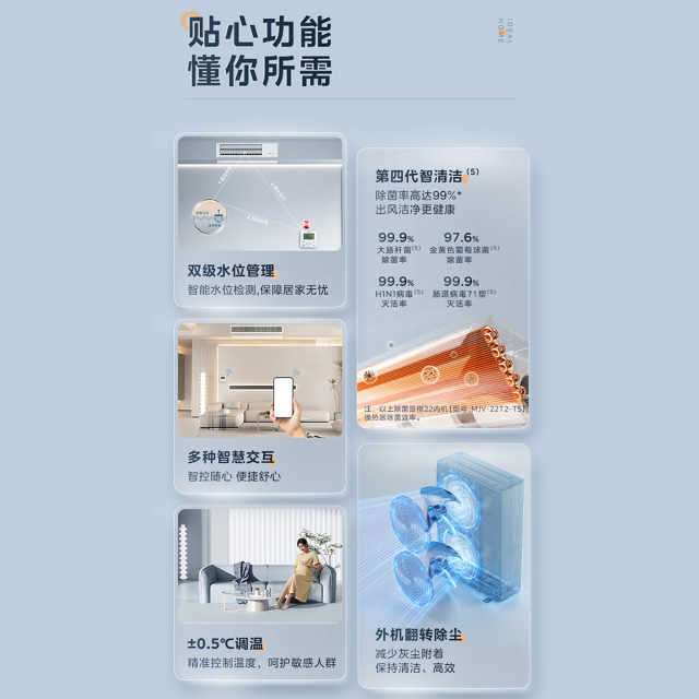 美的家用中央空调理想家多联机MJV-160W-E01-LXⅢ 单外机、不包安装