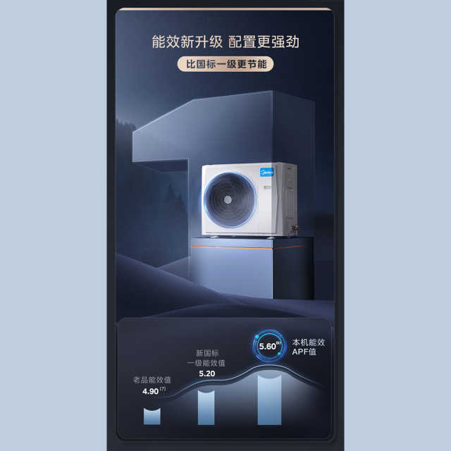 美的家用中央空调星光多联机MDS三代系列一级能效变频6匹一拖四MDS-H140W-A(1)Ⅲ