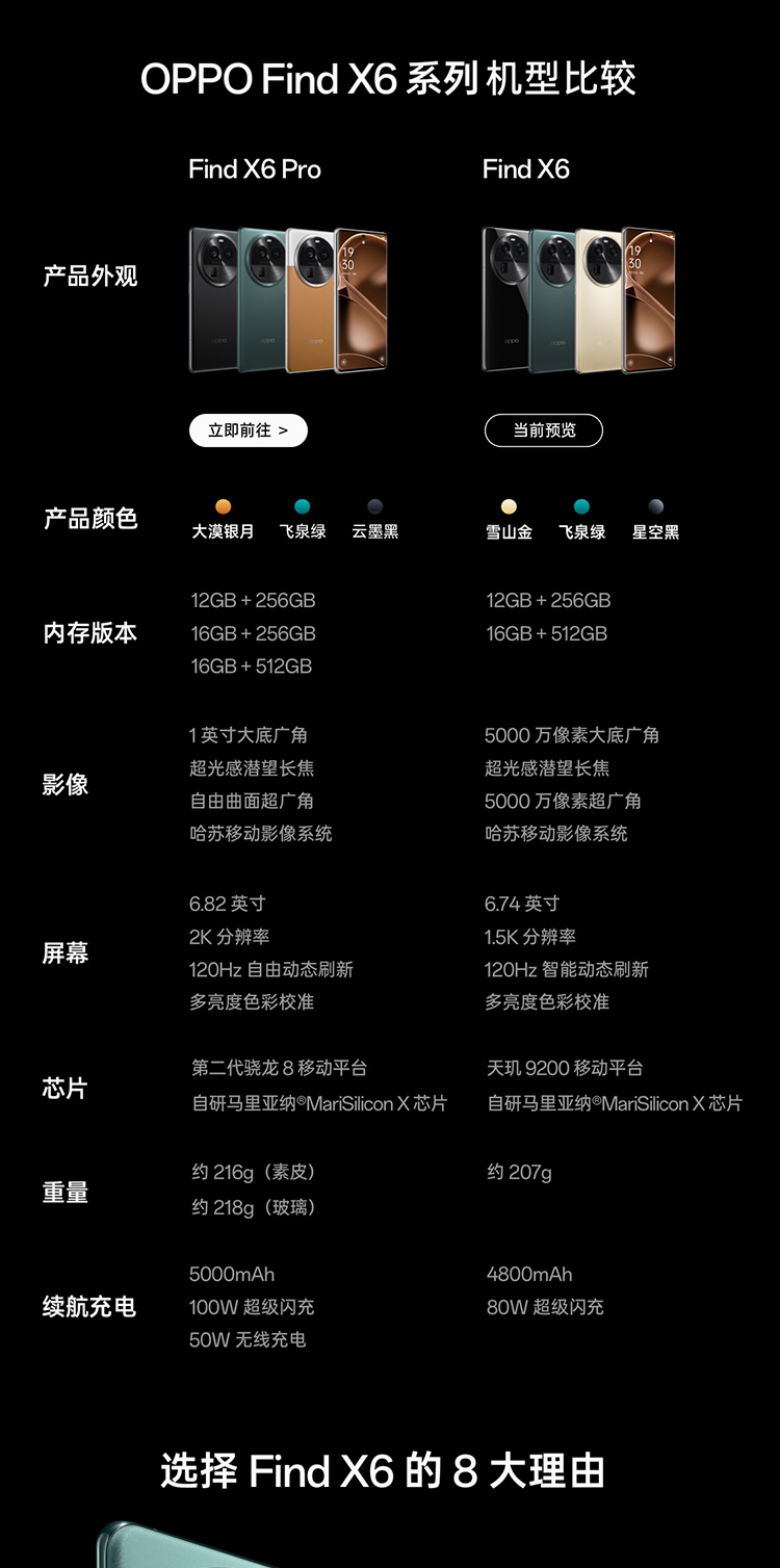 OPPO Find X6 12G+256G 雪山金80W闪充5G拍照手机-美的商城