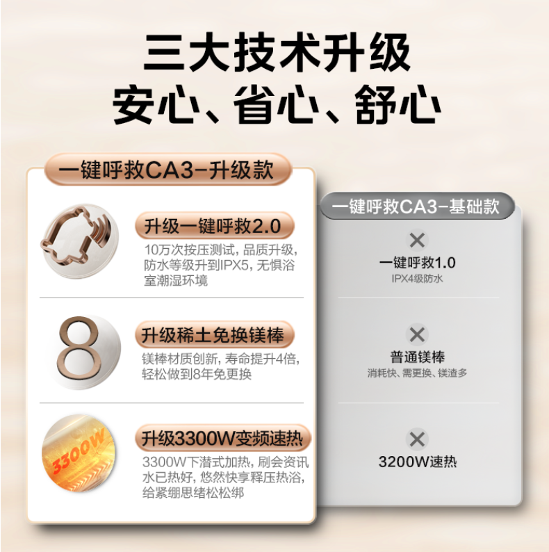 产品详情介绍