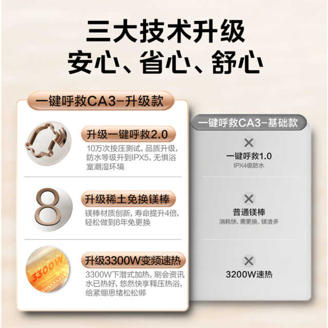 美的美颐享60升电热水器 出水断电一键呼救 3300W变频速热 F6032-CA3(HEY)