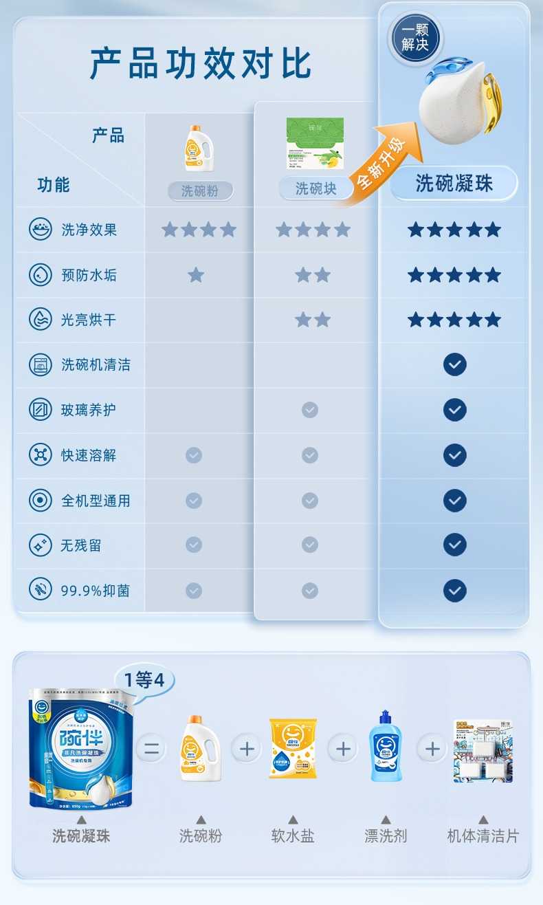 商品详情