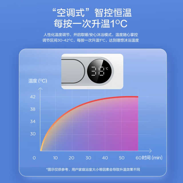 美的浴霸 Y4pro 除菌浴霸 触摸   双电机 AC 人感小夜灯,换气,摆风 等离子净化 D