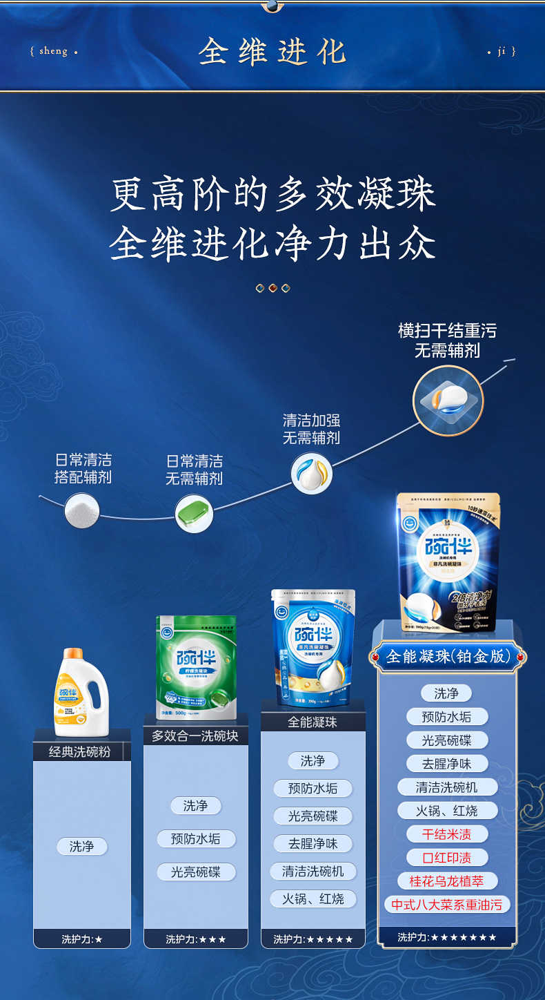 商品详情