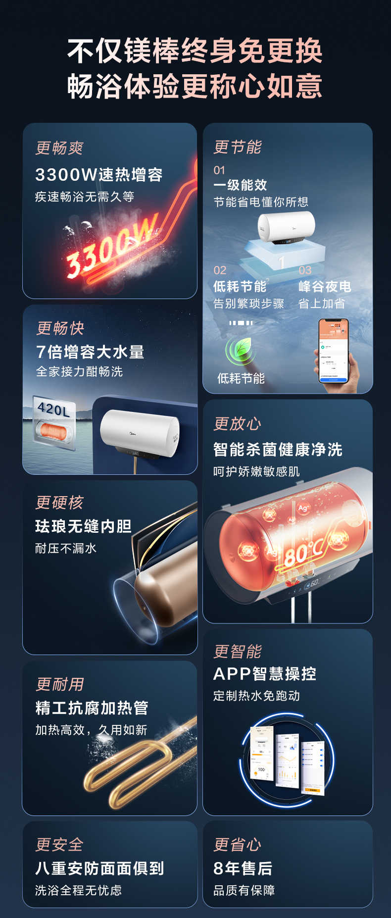 商品详情