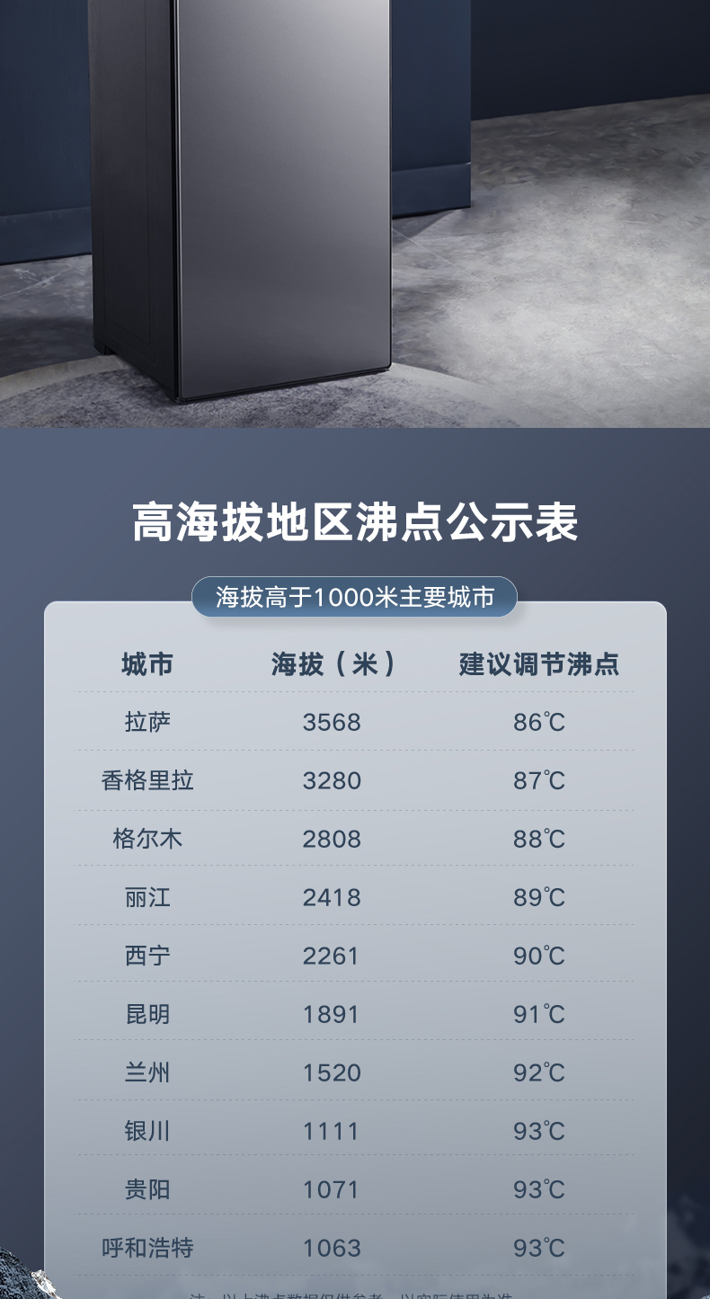 产品详情介绍
