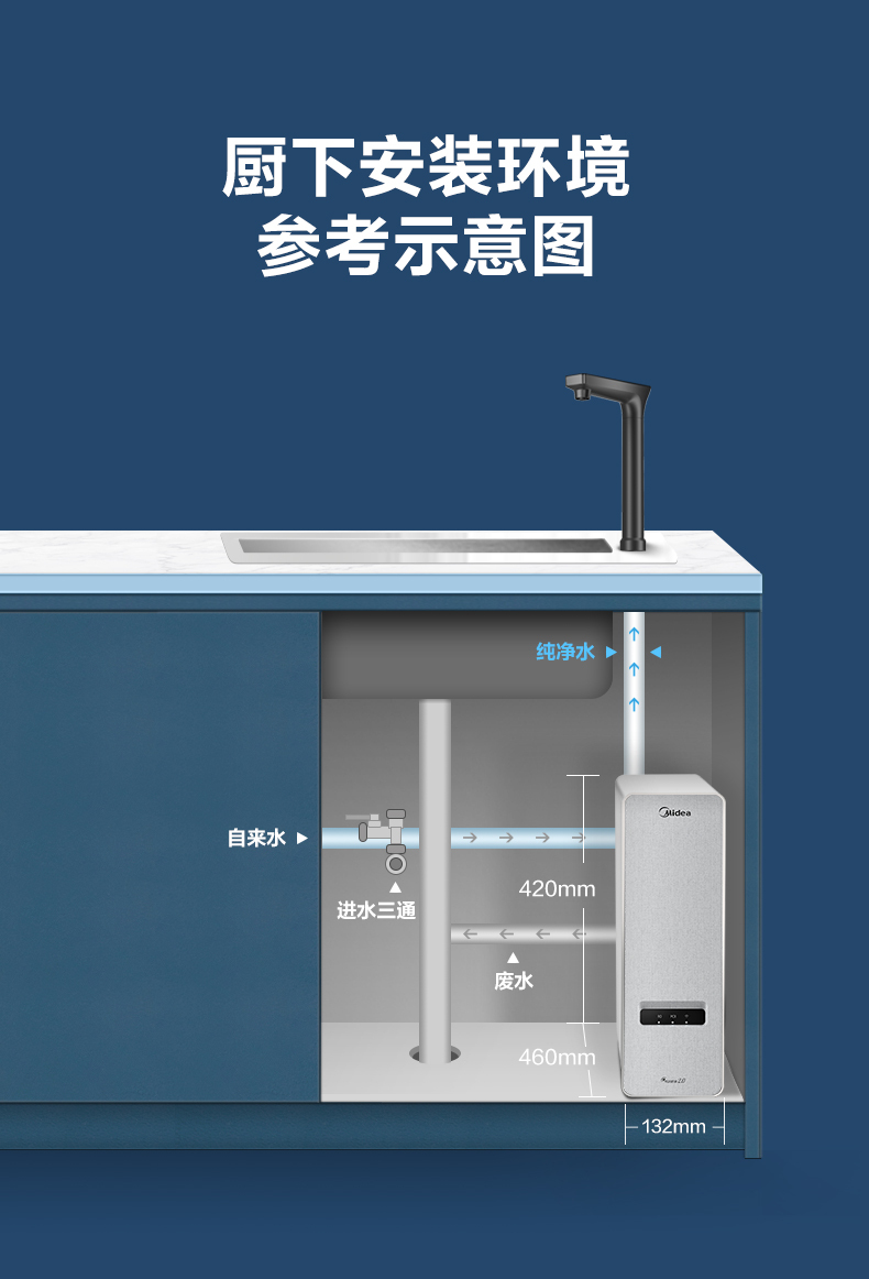 产品详情介绍