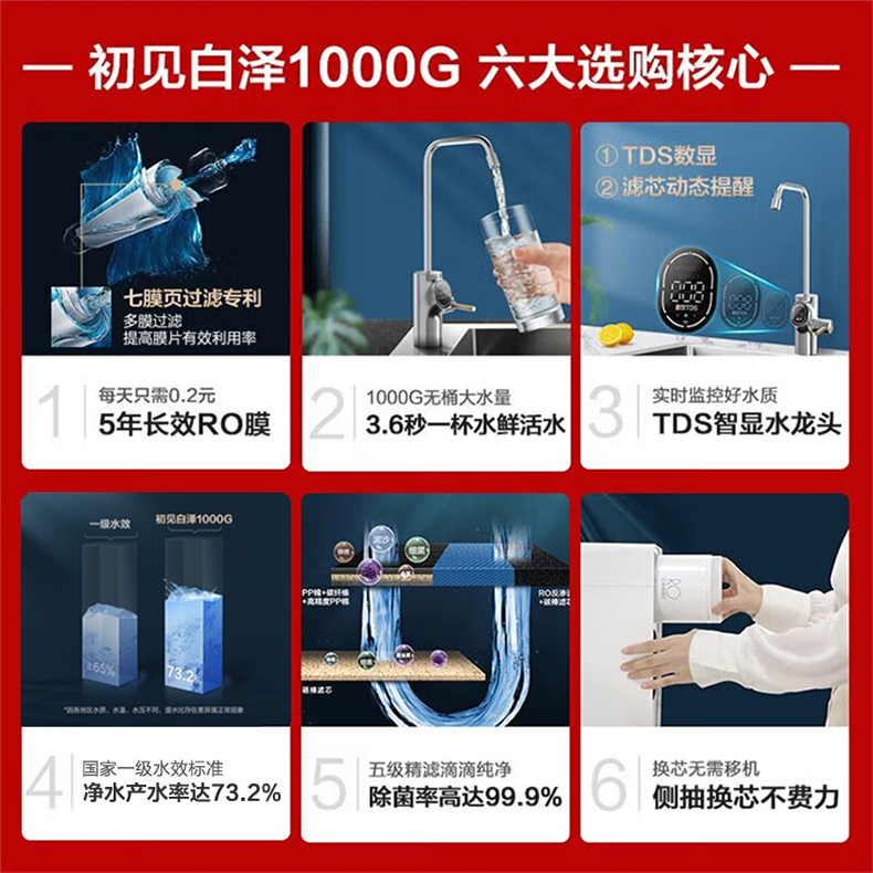 产品详情介绍
