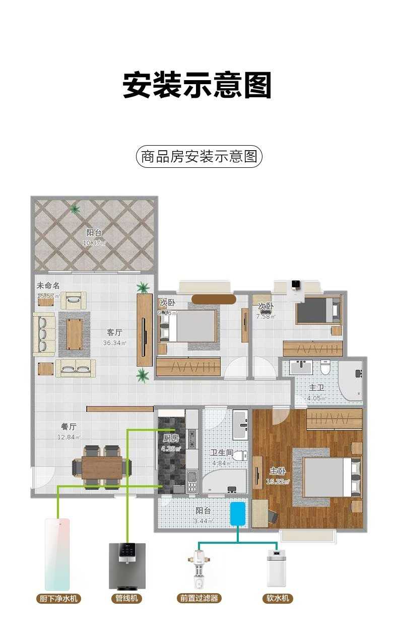 商品详情