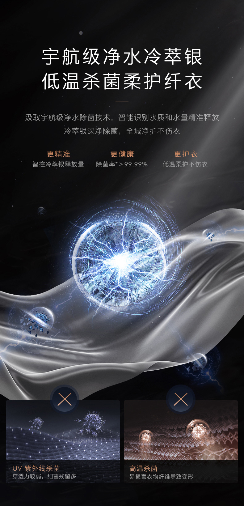 产品详情介绍