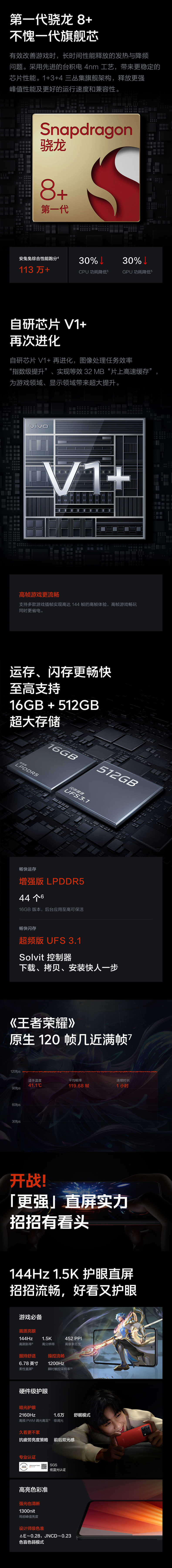 商品详情
