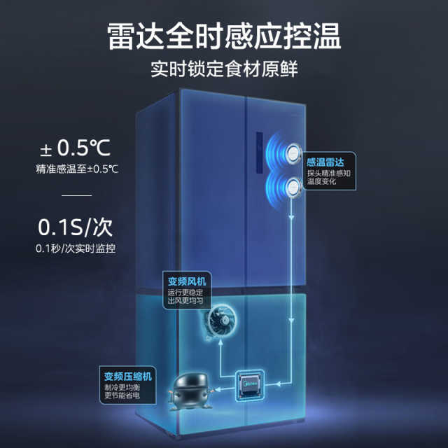 美的十字门冰箱  三挡变温抽屉 保鲜全空间 一级双变频MR-545WSPZE