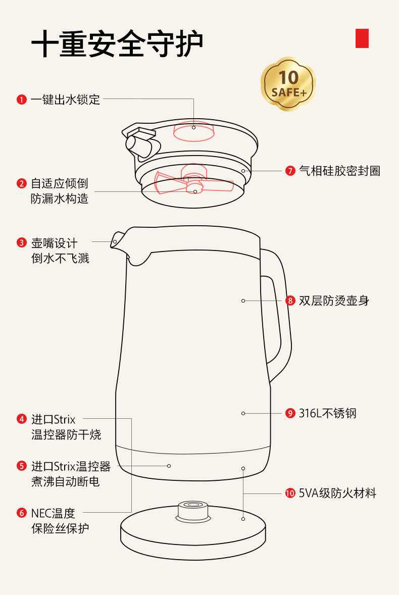 商品详情