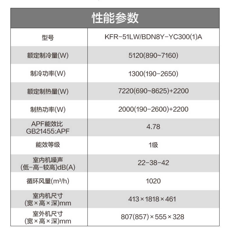 商品详情