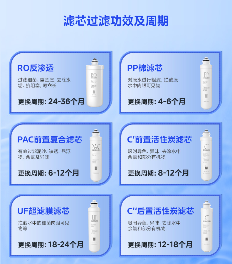 产品详情介绍