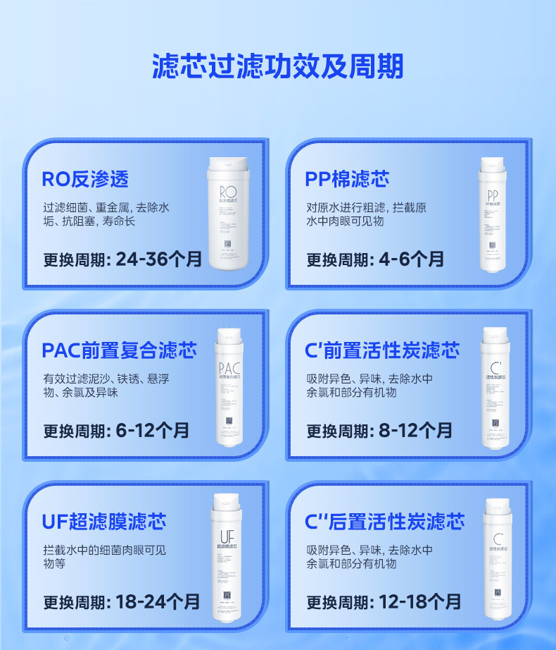 产品详情介绍