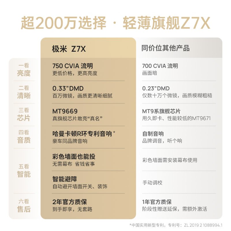 极米Z7X投影仪家用1080P全高清高亮度轻薄便携智能投影机卧室客厅大屏家庭影院低蓝光护眼