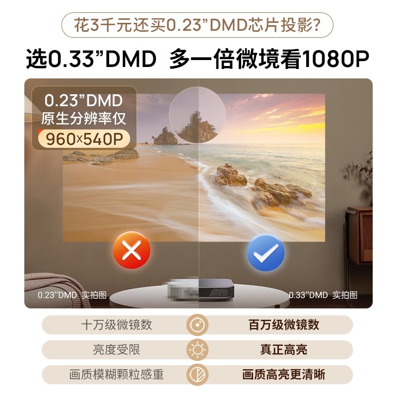 极米Z7X投影仪家用1080P全高清高亮度轻薄便携智能投影机卧室客厅大屏家庭影院低蓝光护眼