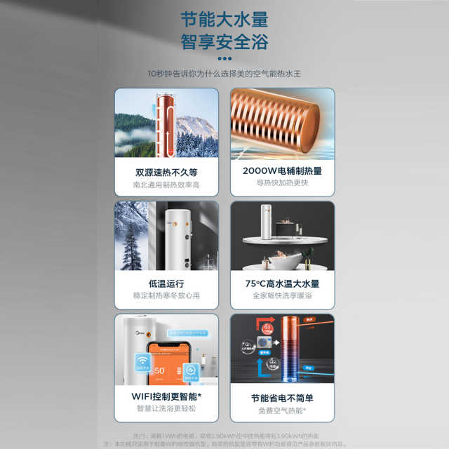 美的空气能热水器热水王系列200升三级能效KF71/200L-X2-D-(E3) 电辅热