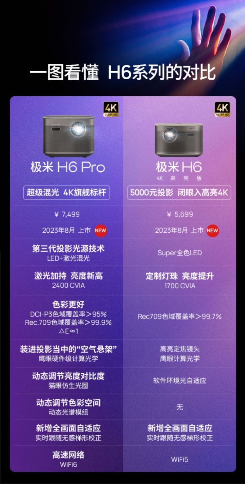 产品详情介绍