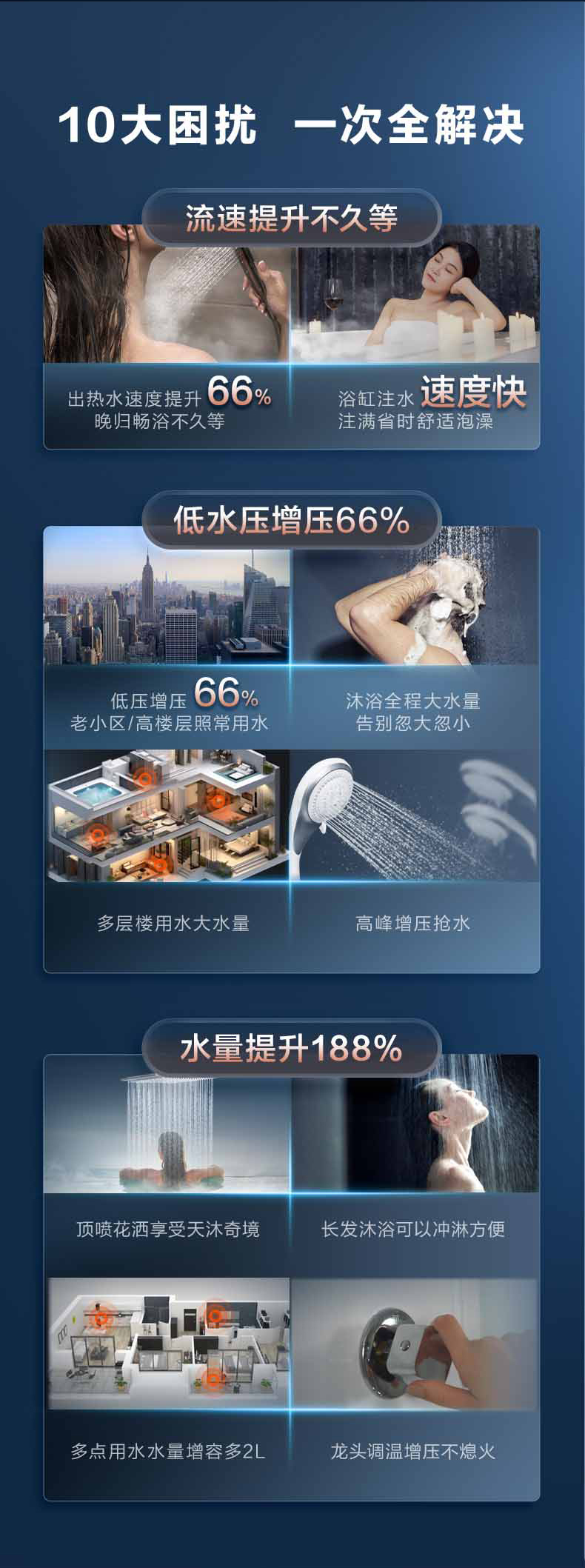 产品详情介绍