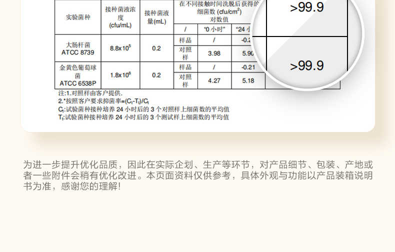 商品详情