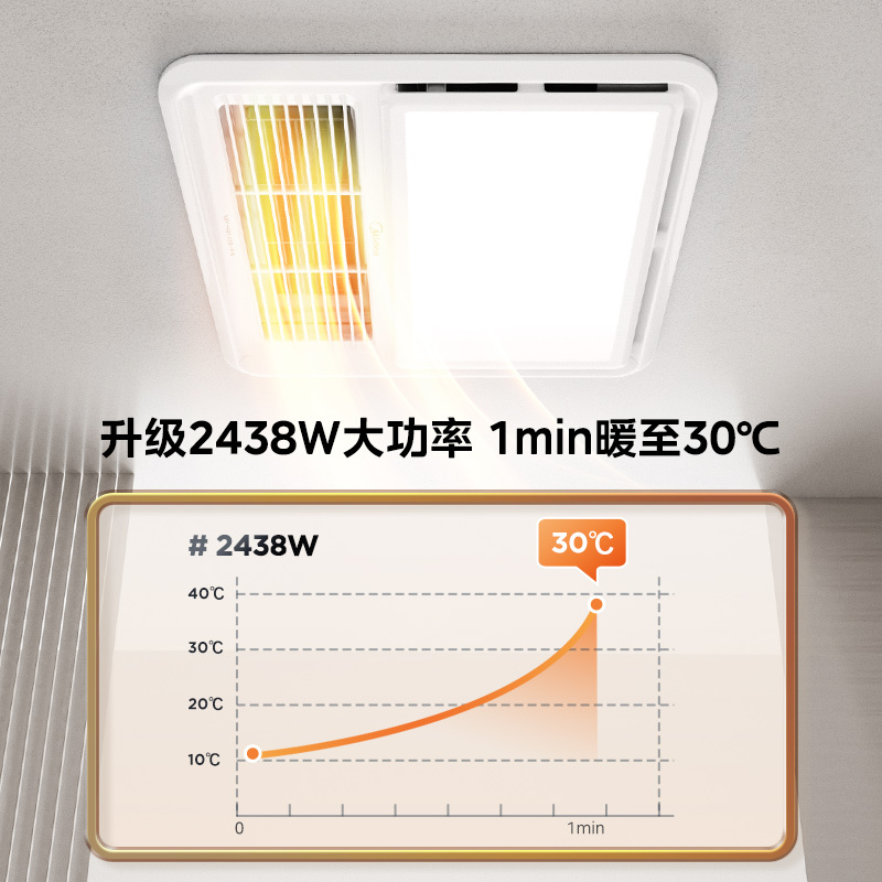 浴霸 暖立方F4 MY-M1J20-F4 D 机械 2400W 35W 12W