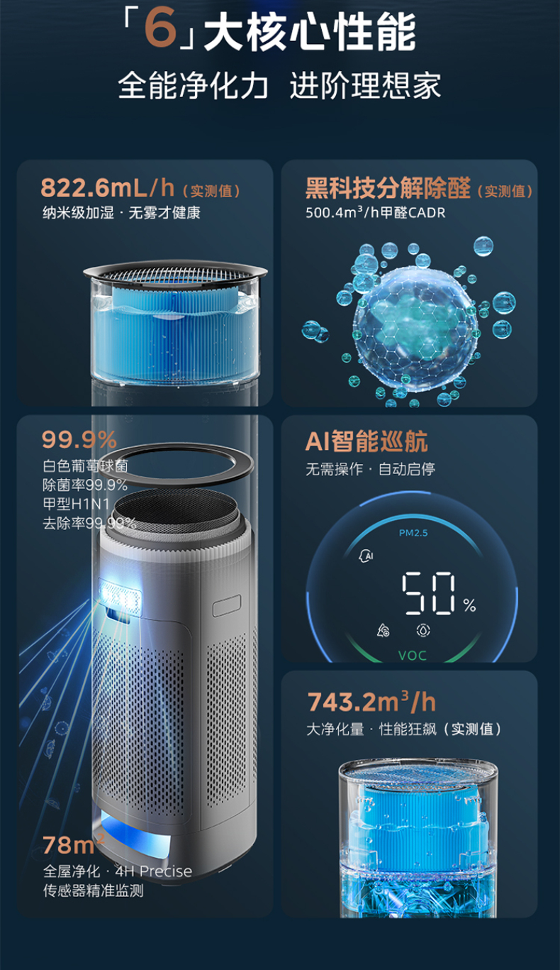 产品详情介绍