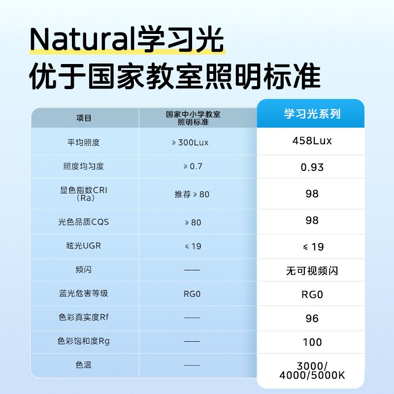 全光谱吸顶灯naturalS