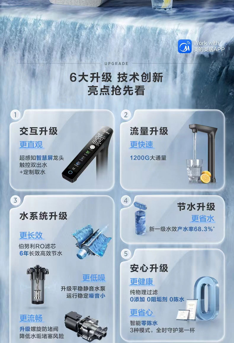 产品详情介绍