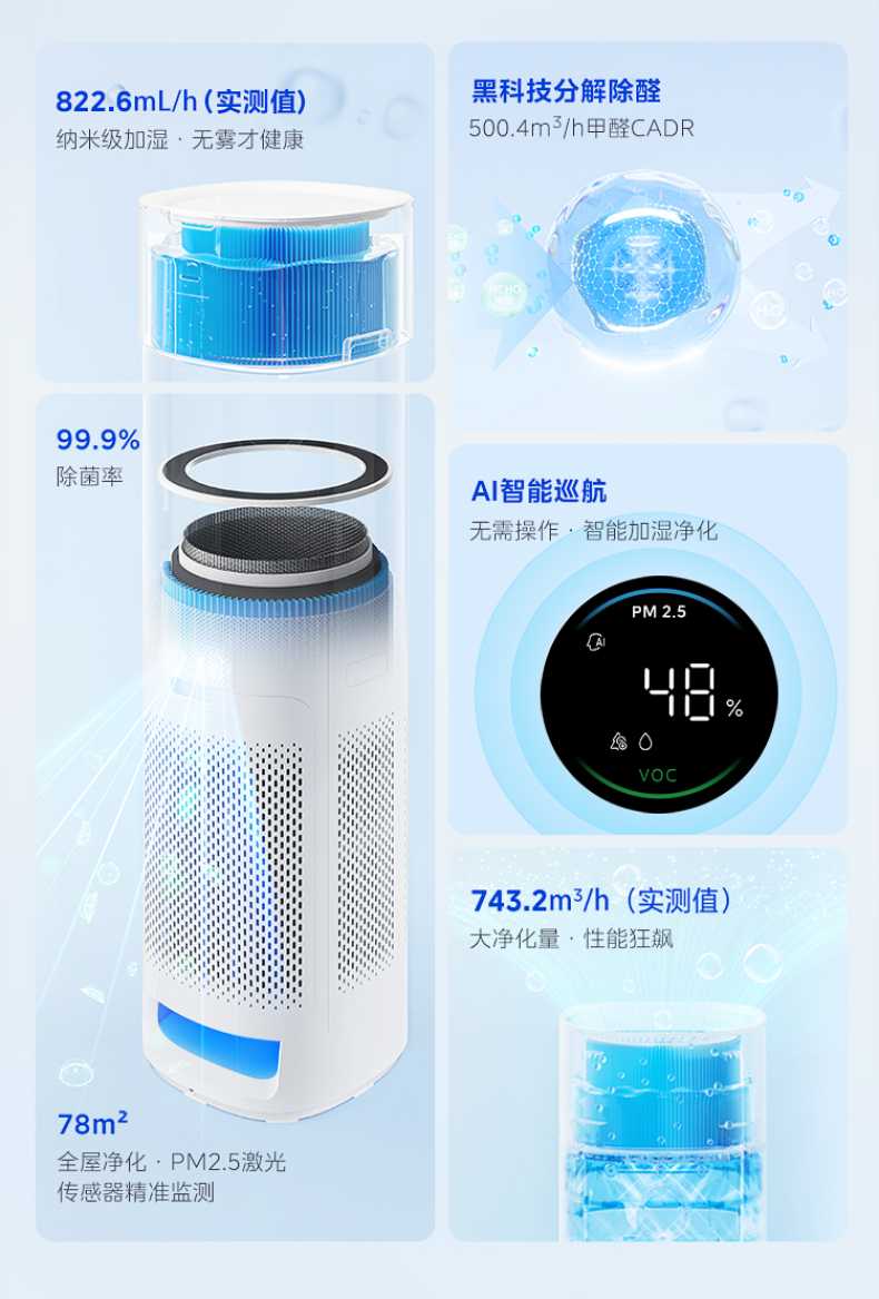 产品详情介绍