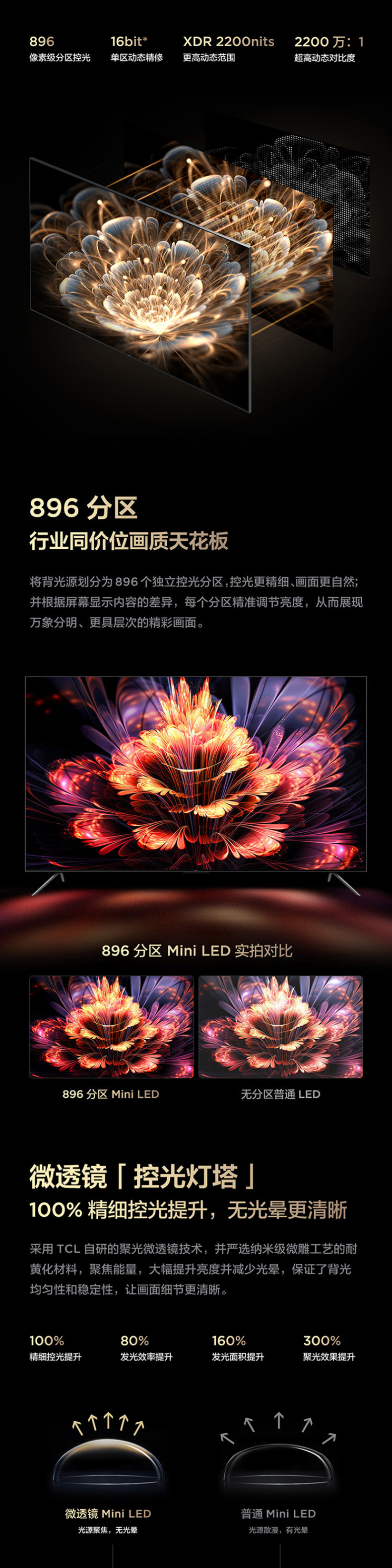 产品详情介绍