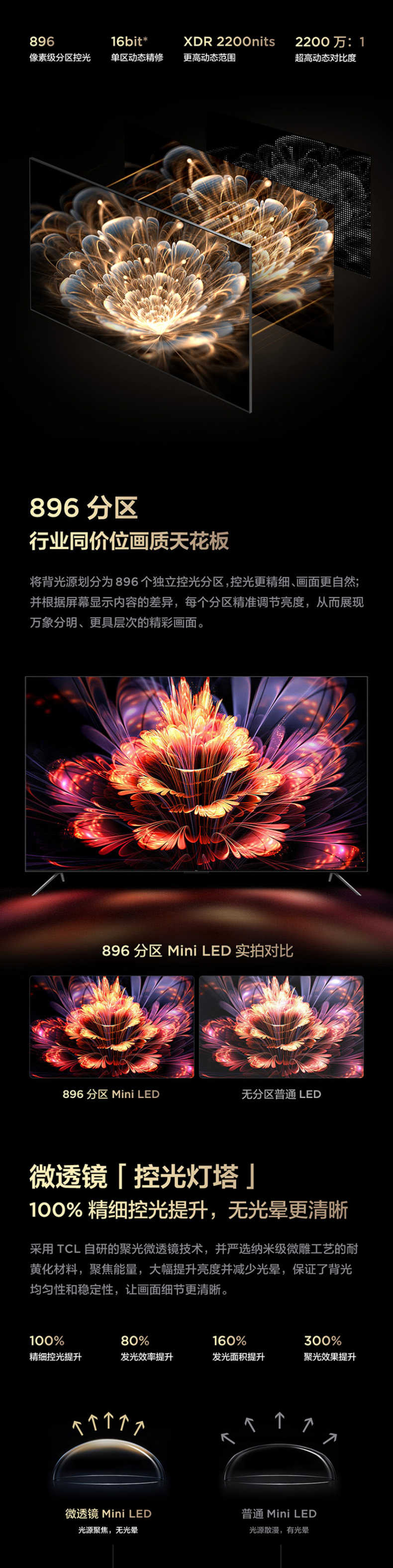 商品详情