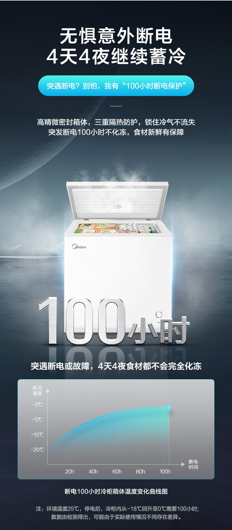 产品详情介绍