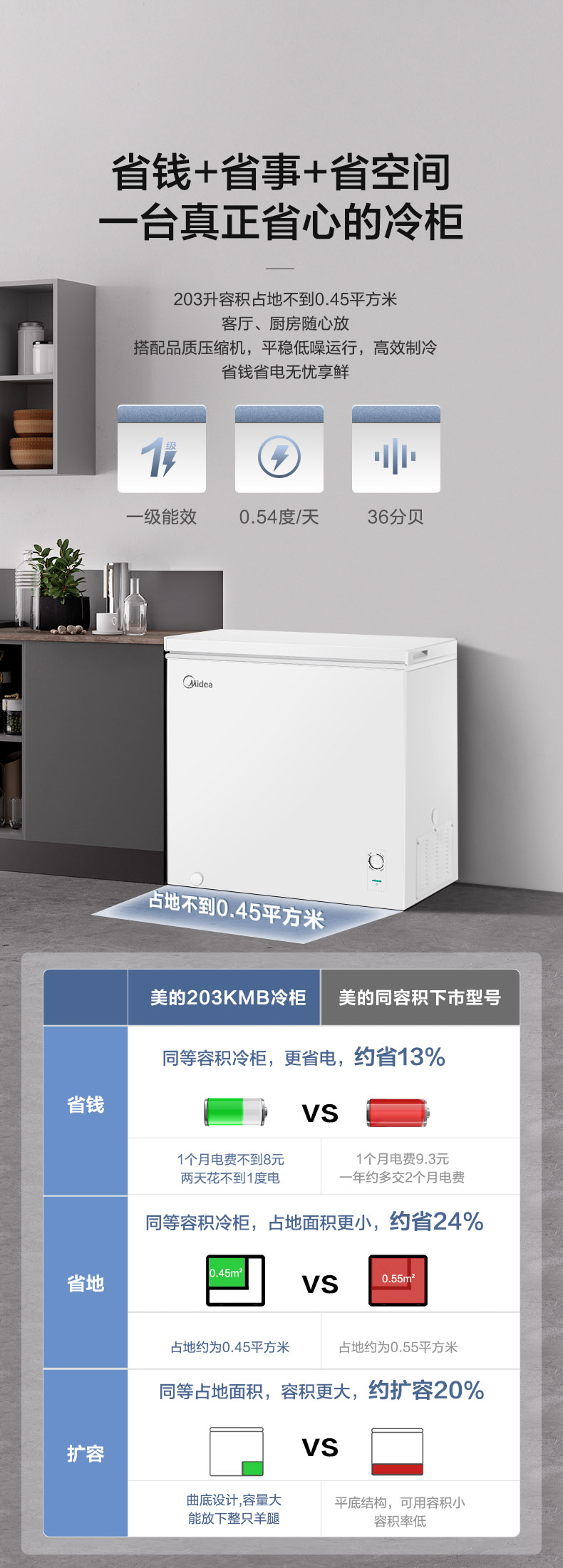 产品详情介绍