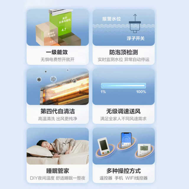 美的中央空调风管机一拖一乐享Ⅲ系列1.5匹智能一级能效KFR-35T2W/B3DN1-LX(1)Ⅲ