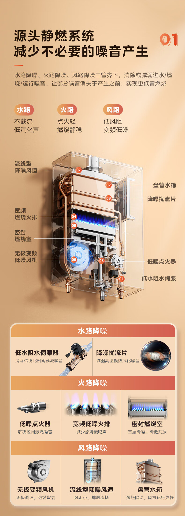 零冷水热水器内部构造图片