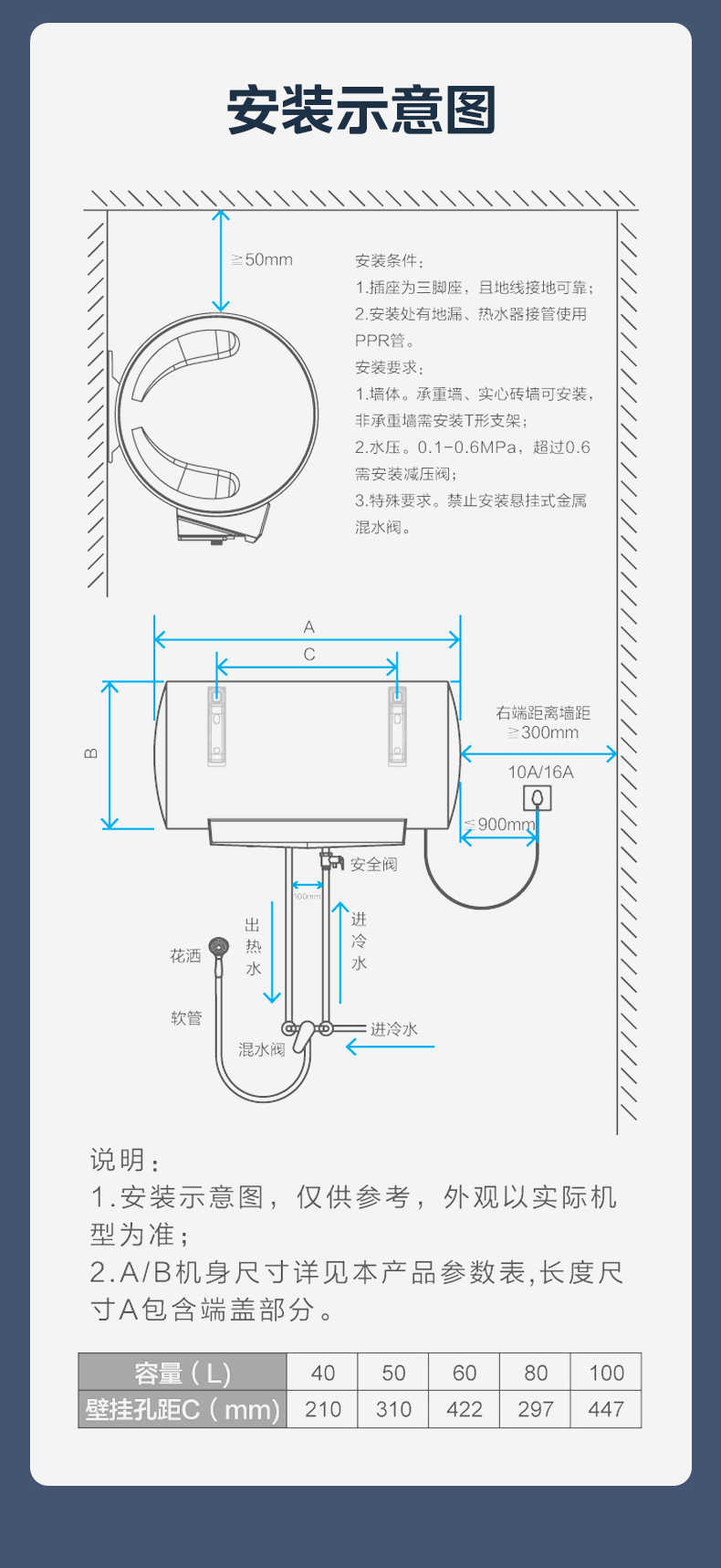 商品详情