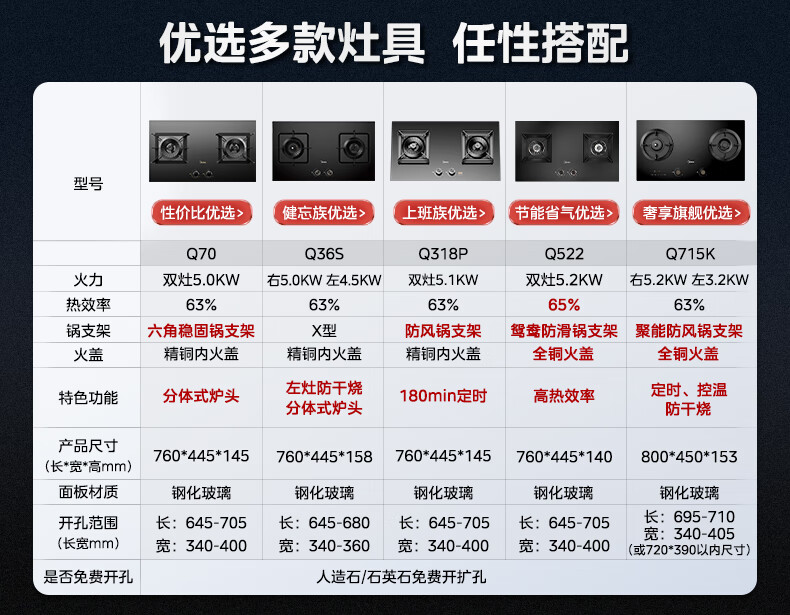 美的吸油烟机 价格表图片