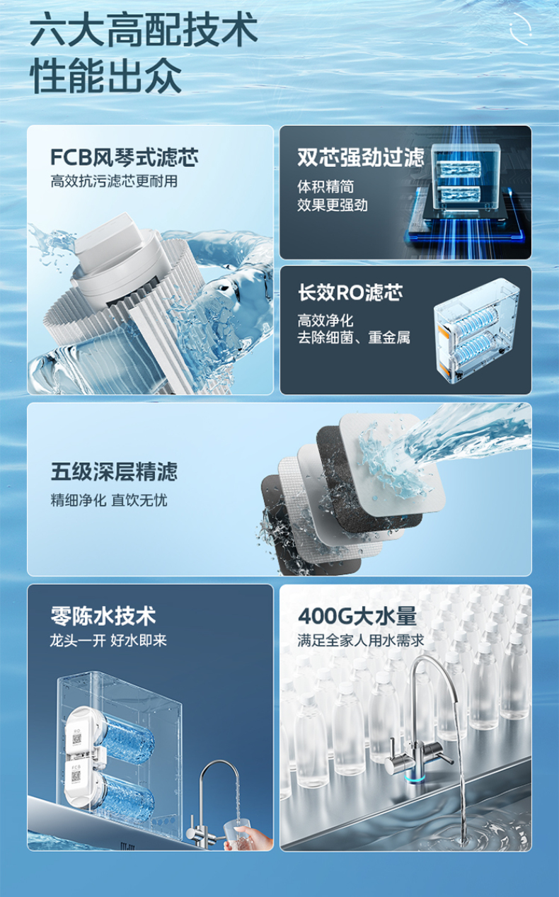 产品详情介绍