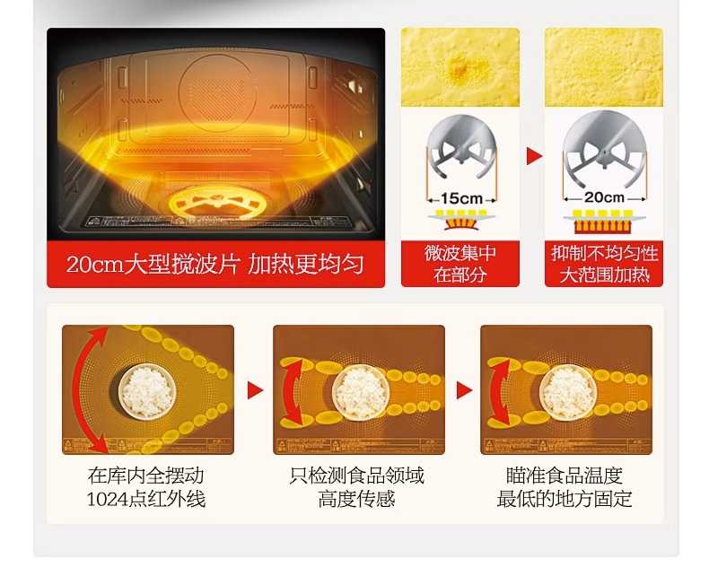 商品详情