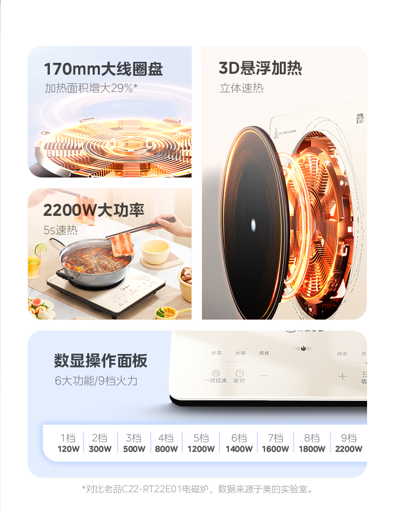 产品详情介绍
