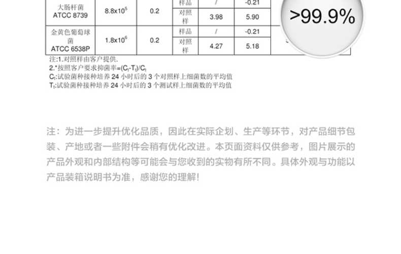 商品详情