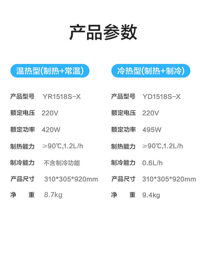 商品详情