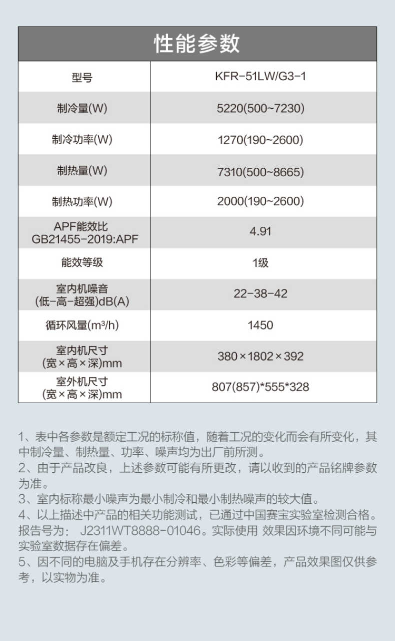 商品详情
