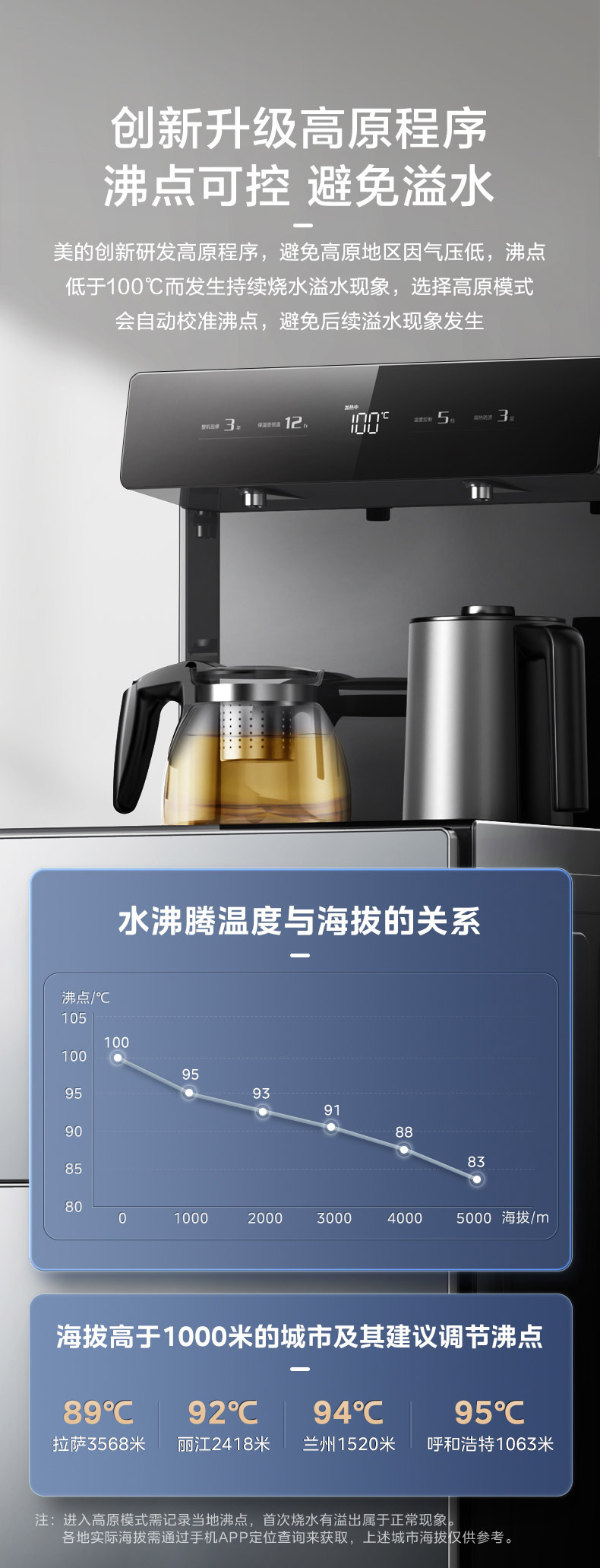 产品详情介绍