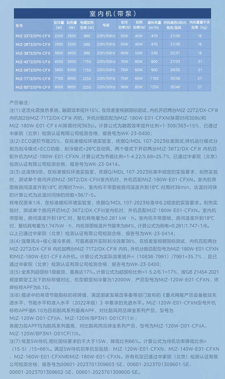商品详情