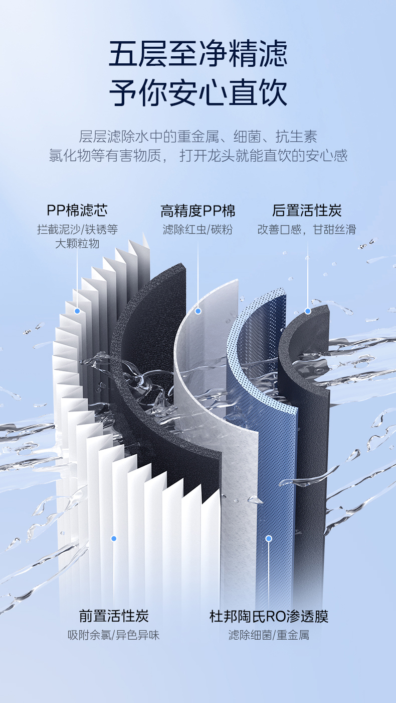 产品详情介绍