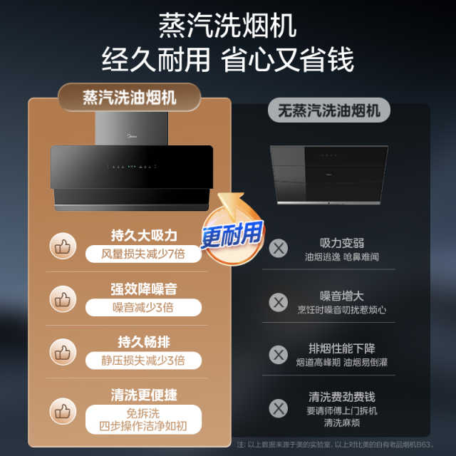 【新品上市】美的高温蒸汽洗 1000pa变频 25m³大吸力 110℃蒸汽洗 CXW-140-JA9